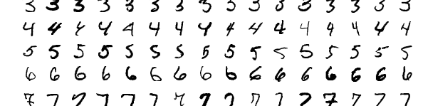 Keras and the MNIST Dataset